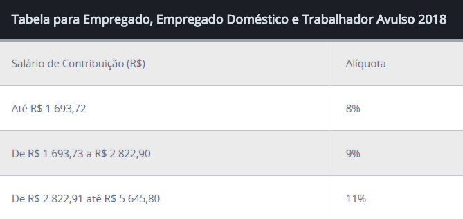 Tabela De Contribuição Mensal Do Inss Meu Inss 2022